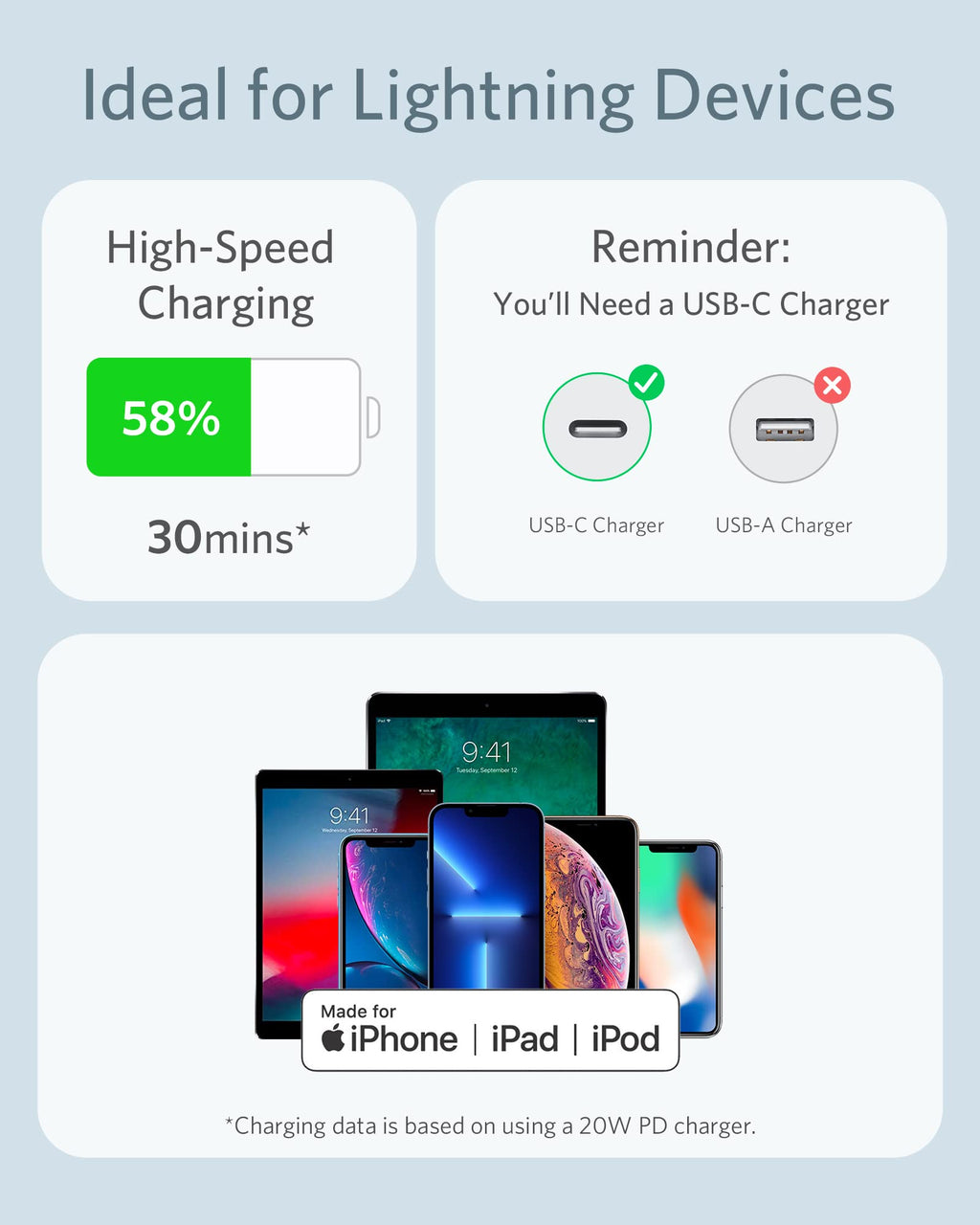 Anker cable with fast charging for Keyword.