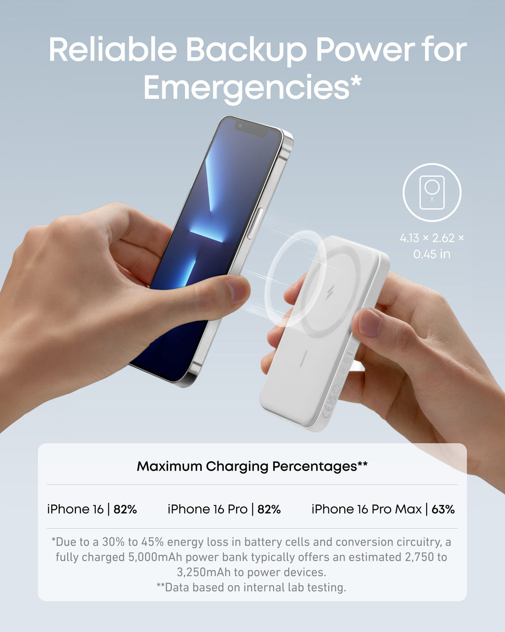 Anker backup power bank with iPhone for emergency charging