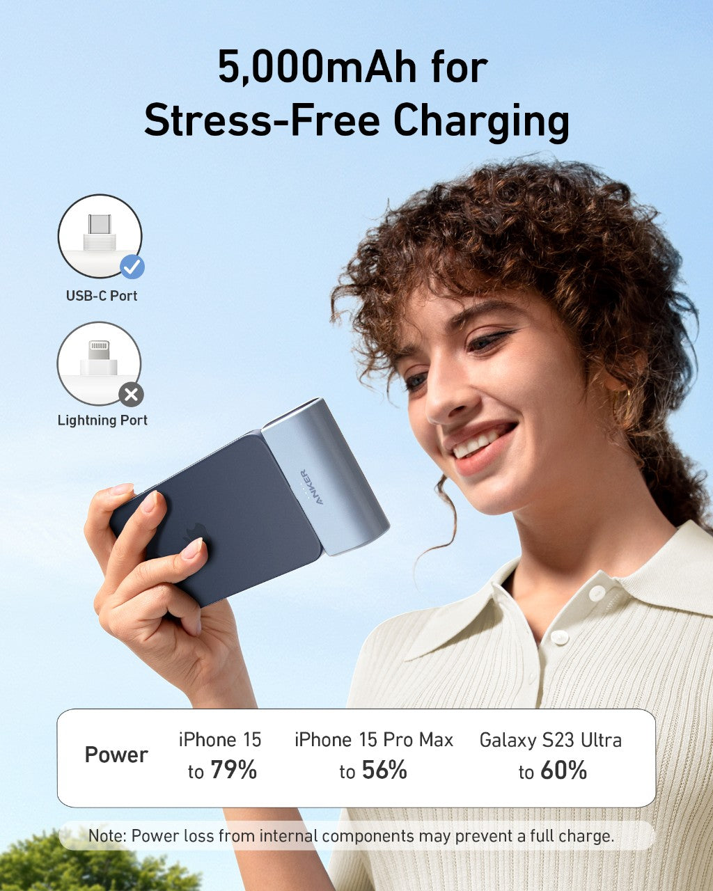 Anker with 5000mAh USB-C power bank for devices