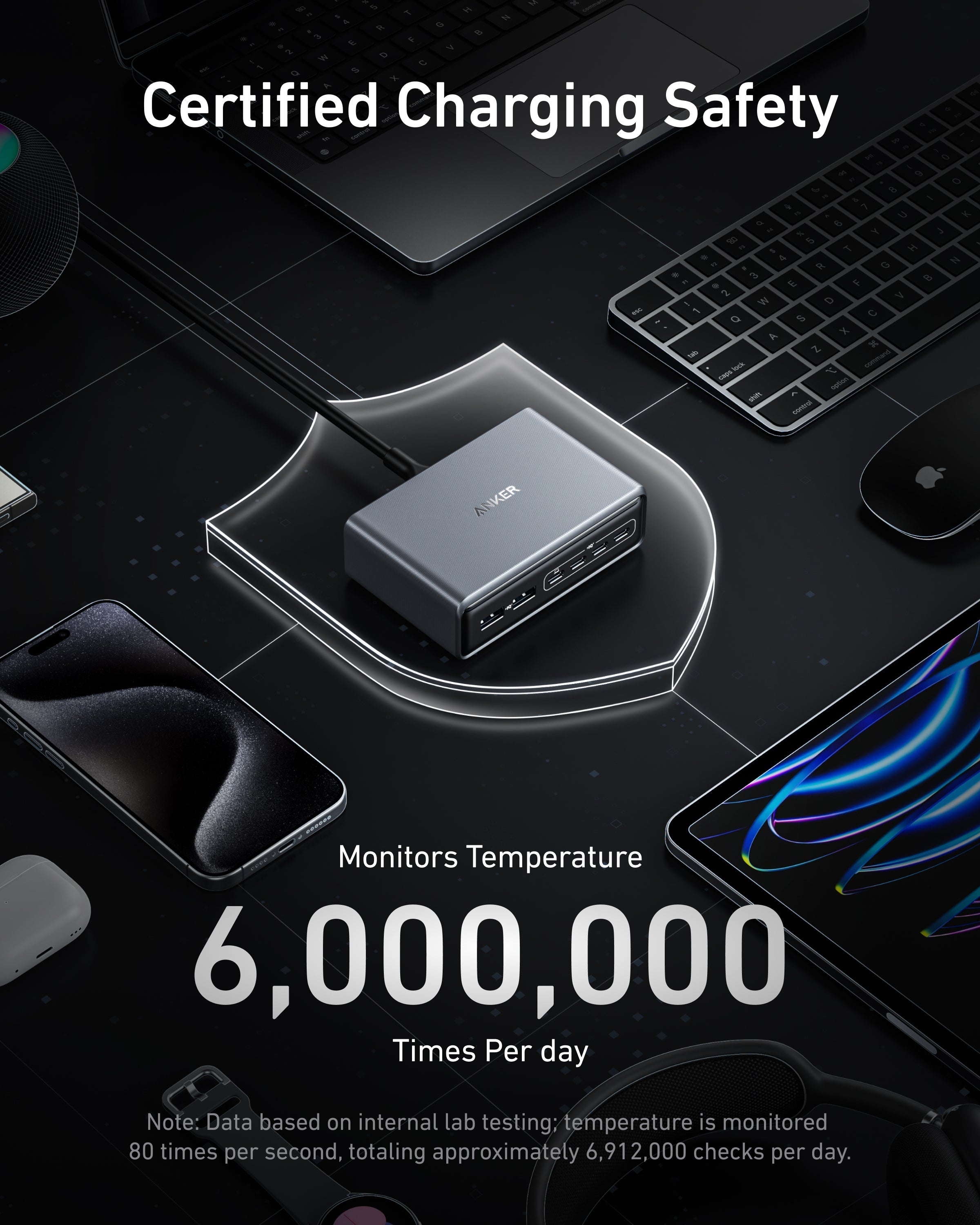 Anker charger with multiple devices for certified charging safety